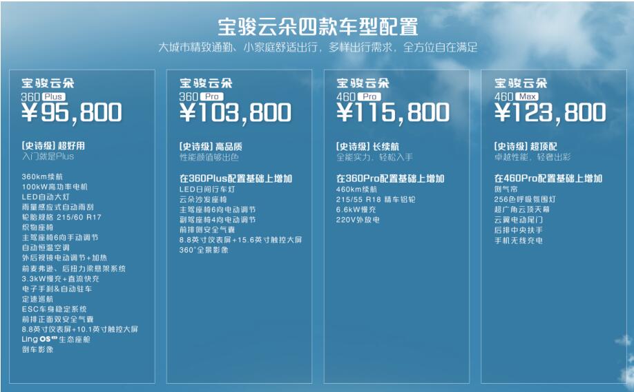 9.58万元起！“舒适大五座纯电家用车”宝骏云朵全国正式上市