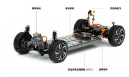 <b>三月底全球首秀 起亚首款E-GMP平台纯电汽车</b>