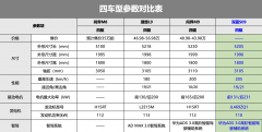 深蓝S09公告发布，双“9”的配置，M8的价格 预计明年上市！