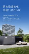 蔚来换电突破7,000万次！安徽淮北今日迎来双站齐发