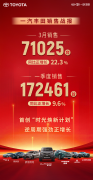 风劲势猛，一汽丰田一季度销售新车17万台，同比增长9.6%