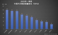 实力铸就辉煌！比亚迪一季度双冠加身，领跑行业新征程