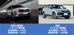 <b>瑞虎5x高能版和缤越L咋选？小型SUV选购指南带你火速上车</b>