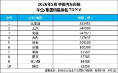  问大咖  中国车企销量冠军 比亚迪5月再交高分答卷