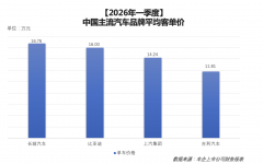 车市新风向，中国车企进入价值竞争阶段